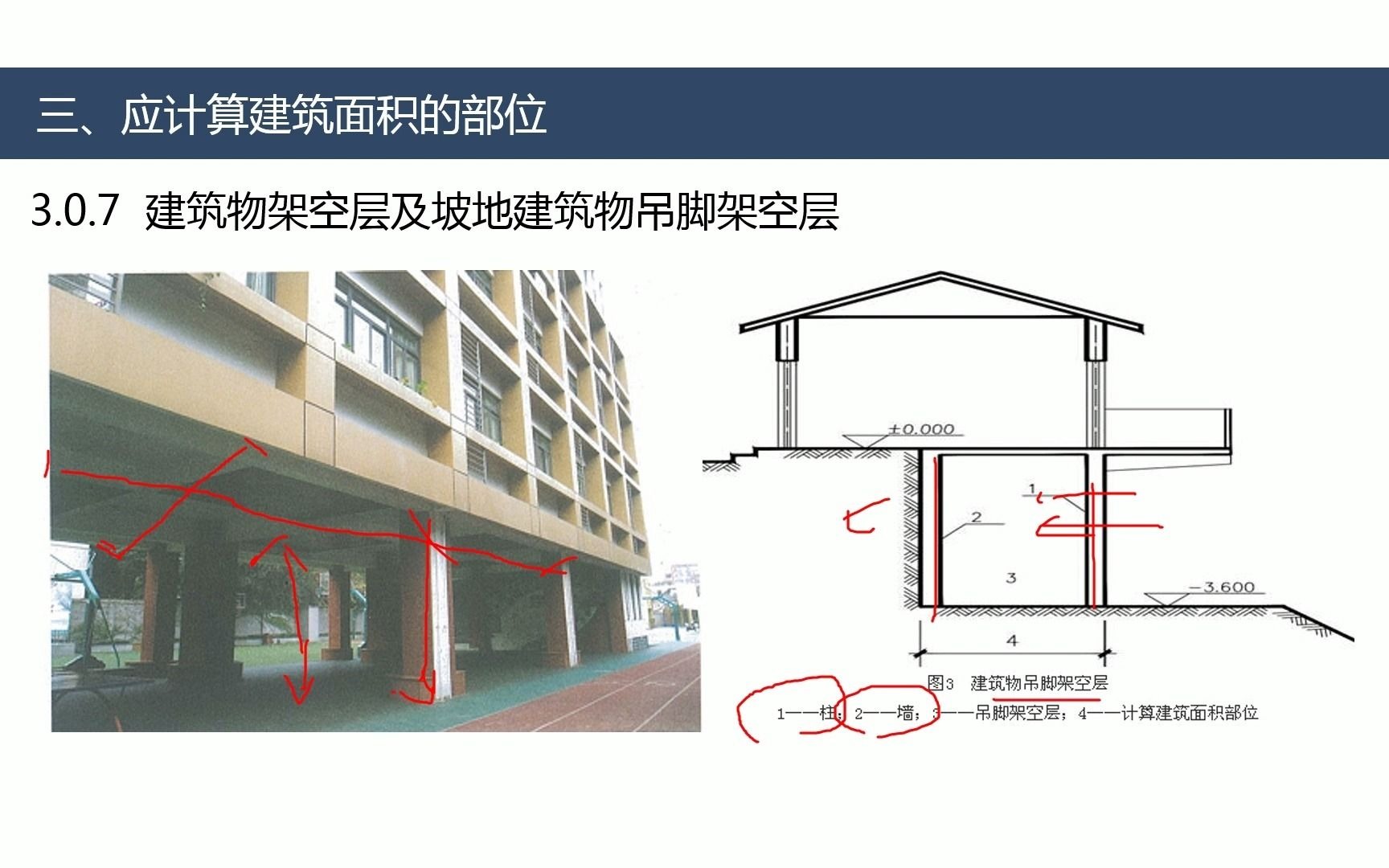 架空层如何计算建筑面积?什么是架空层?哔哩哔哩bilibili