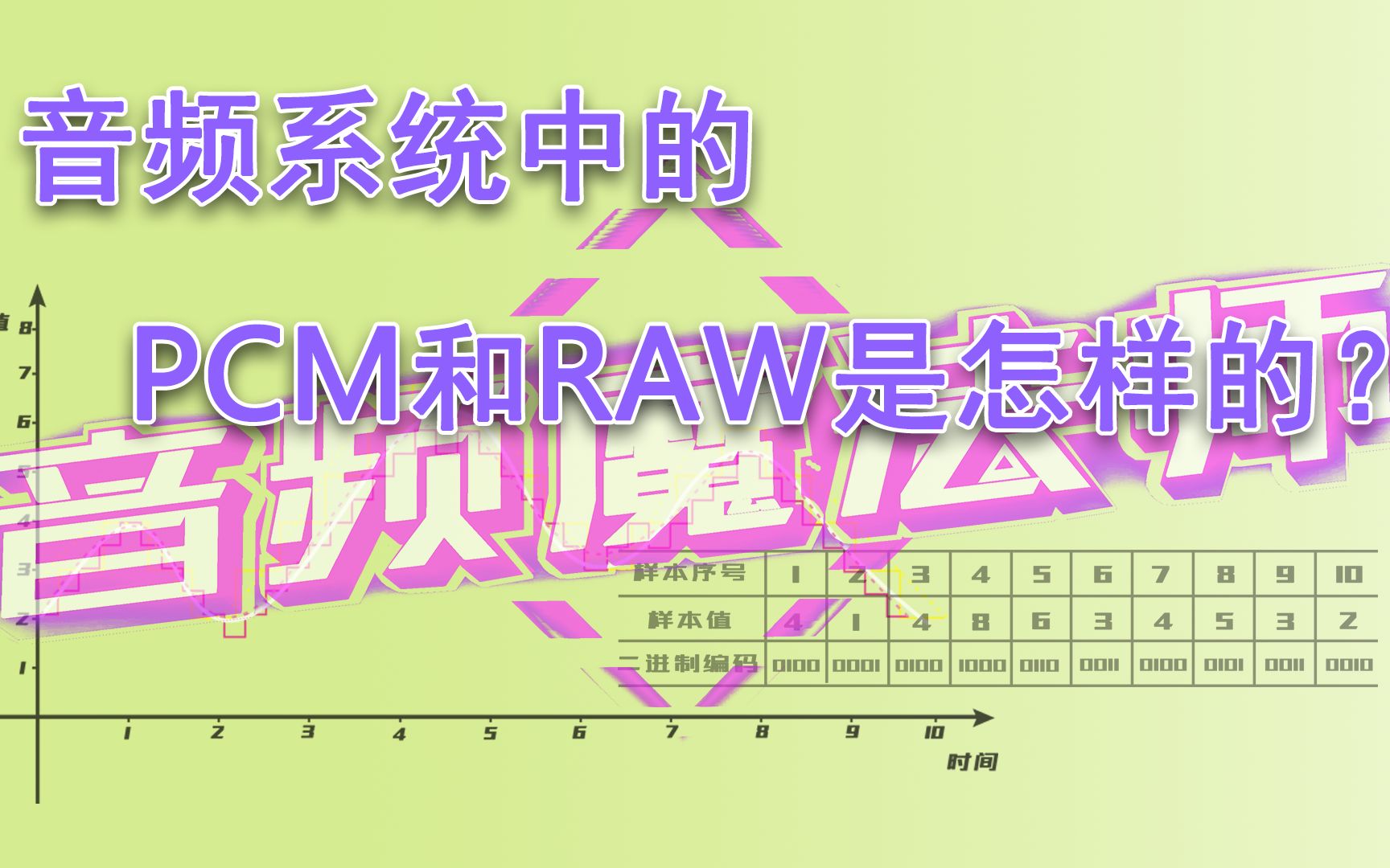 [图]音频系统中的PCM和RAW是怎样的？