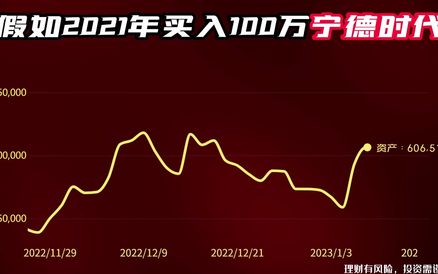 2021年买入100万宁德时代,持有不动,如今账户还有多少钱?哔哩哔哩bilibili