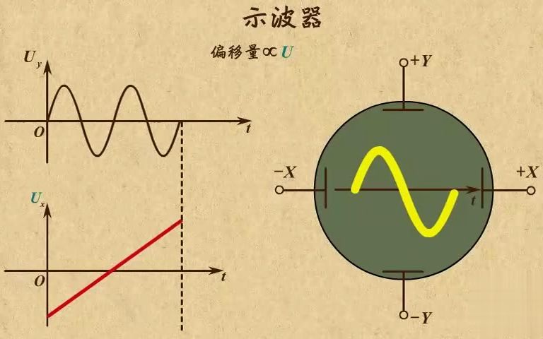 [图]高中物理动画第14章 电场（2）|24示波器原理