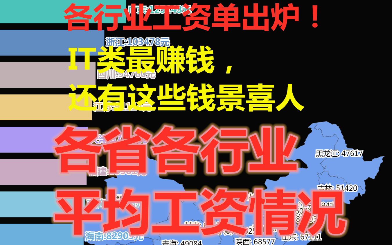 [图]各行业工资单出炉！IT类最赚钱，还有这些钱景喜人！你入对行了吗？IT类的你们的头发还好吗？金融业吸金能力是否依旧？各省各行业平均工资情况-中国统计年鉴2021