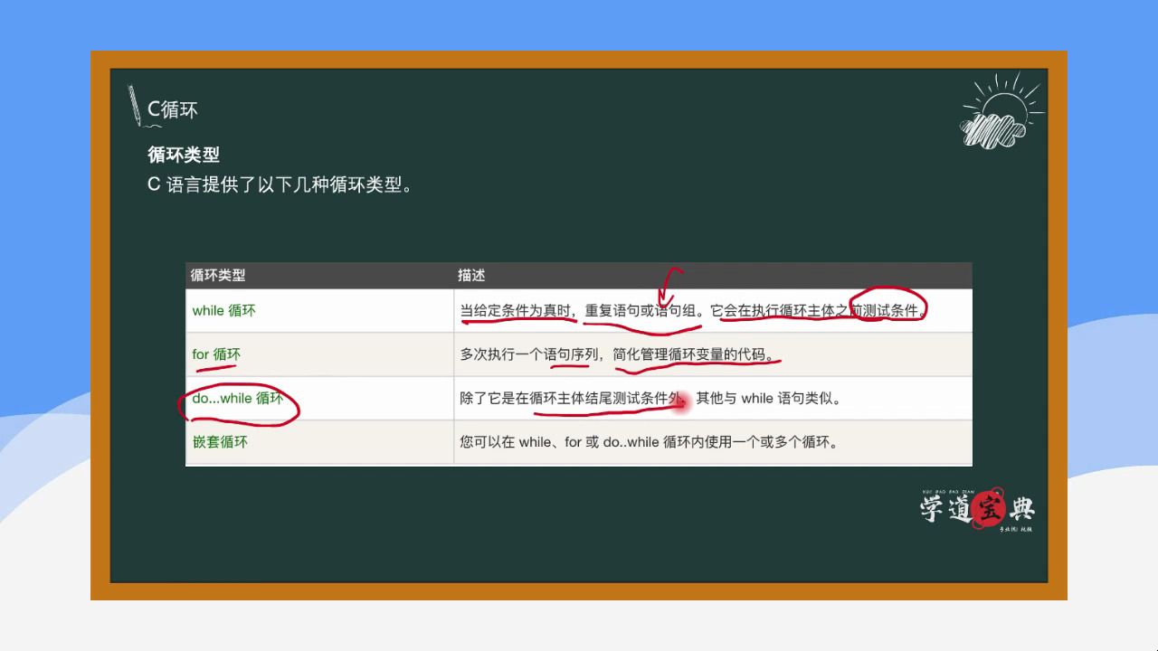 [图]【C语言】视频速成课|期末突击复习课015：c循环，期末考试不挂科