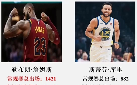 NBA勒布朗詹姆斯和斯蒂芬库里迄今为止荣誉数据全对比,双王即将碰面!(数据截至23年4月)哔哩哔哩bilibili