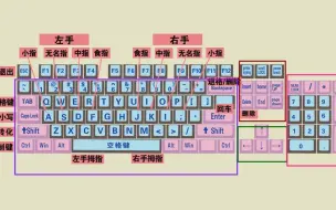 Video herunterladen: 零基础学电脑打字，快速学会键盘打字，适合初学者学习