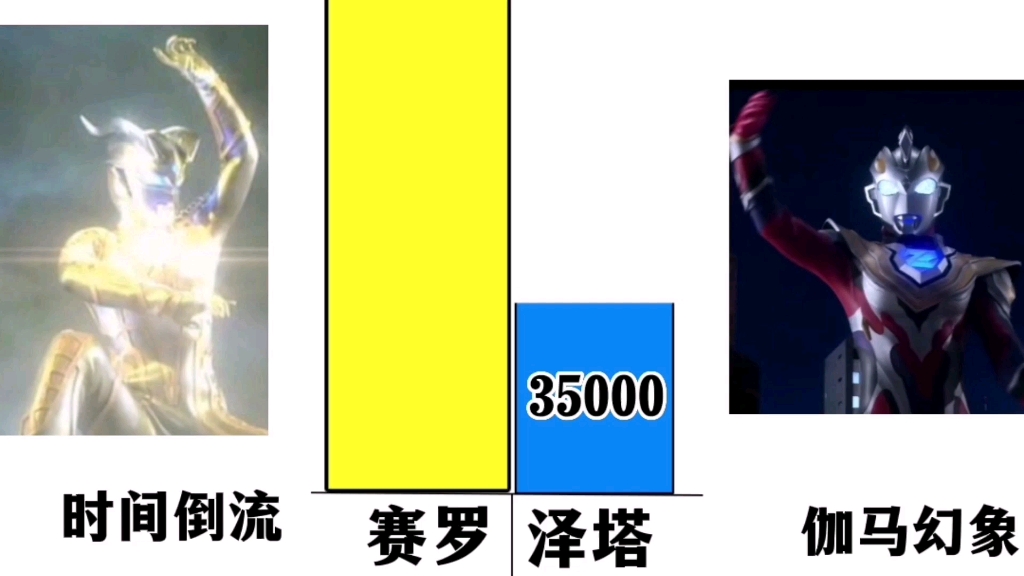 [图]技能比较：赛罗奥特曼VS泽塔奥特曼谁强谁弱呢