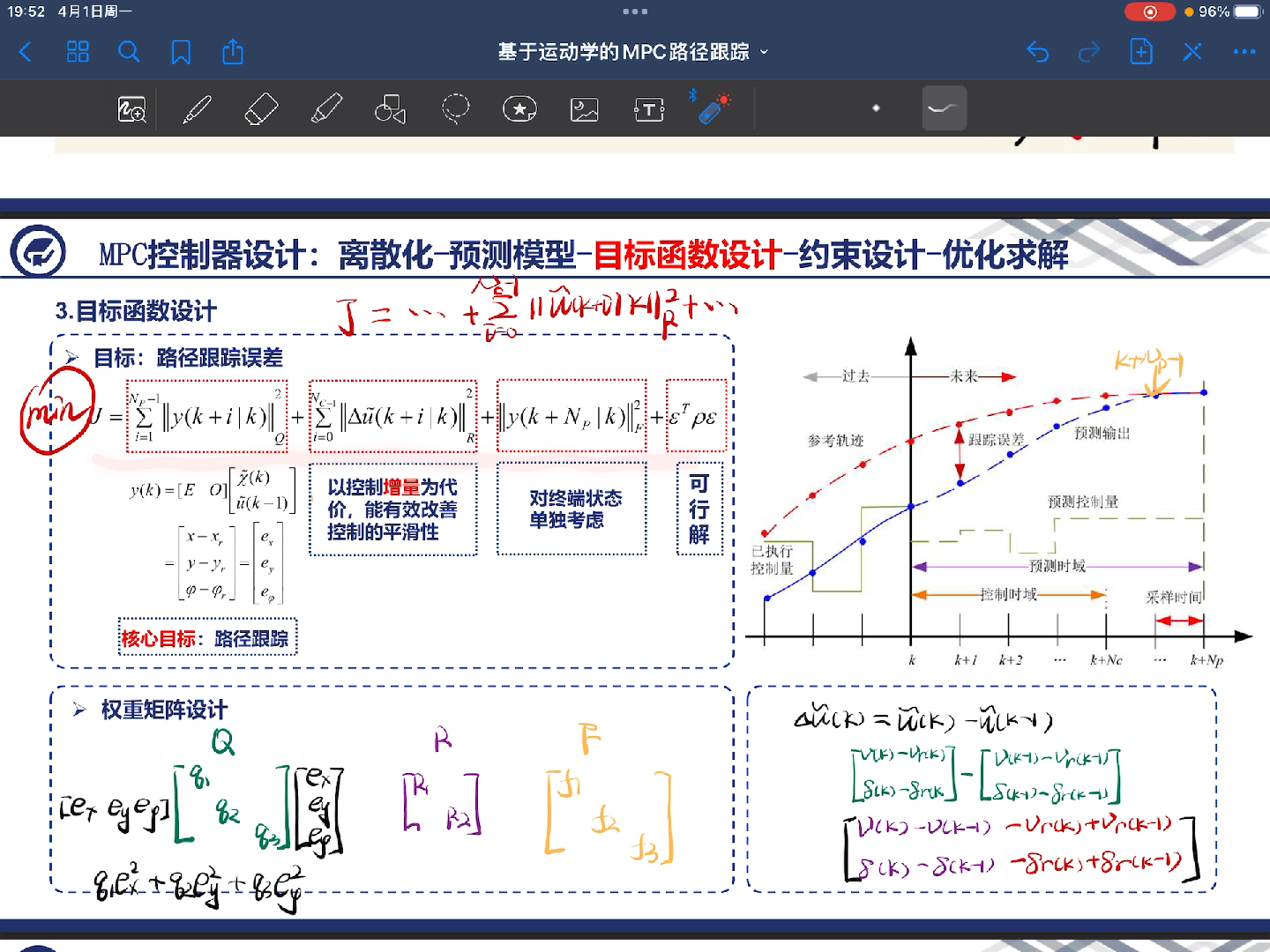 3.基于运动学的MPC路径跟踪理论篇目标函数设计哔哩哔哩bilibili