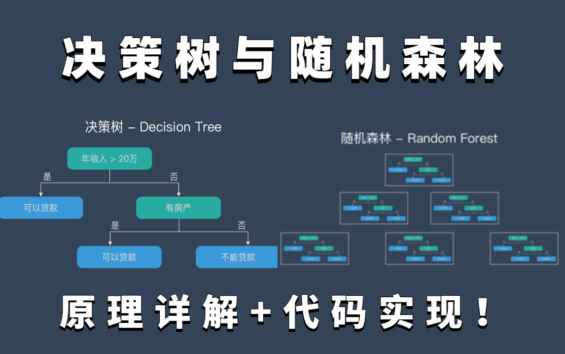 机器学习最重要的算法—树模型!【决策树与随机森林】全网最细详解!原理解读+代码复现 绝对通俗易懂!(人工智能/机器学习/深度学习)哔哩哔哩bilibili