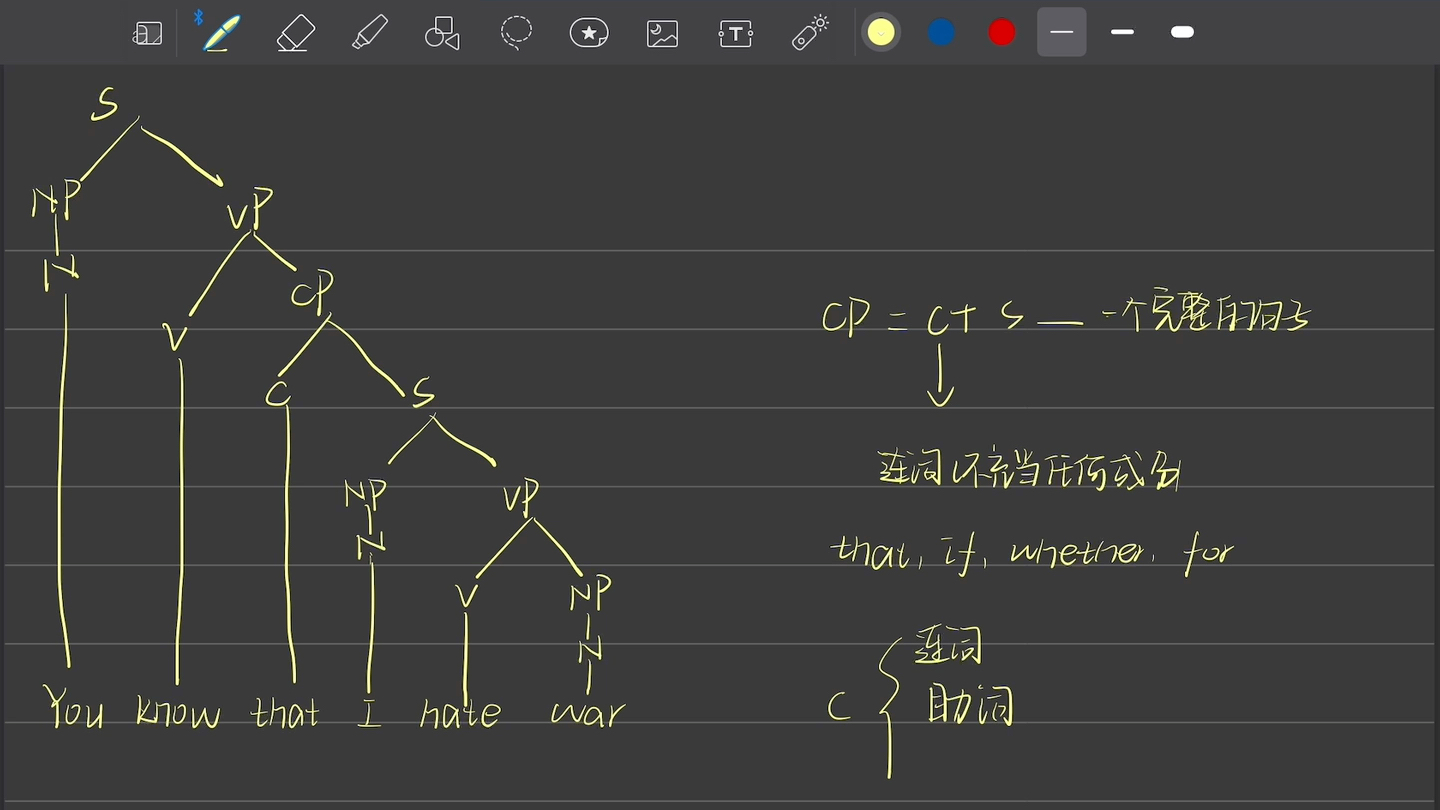 戴煒棟語言學教程chapter4 syntax之cp規則