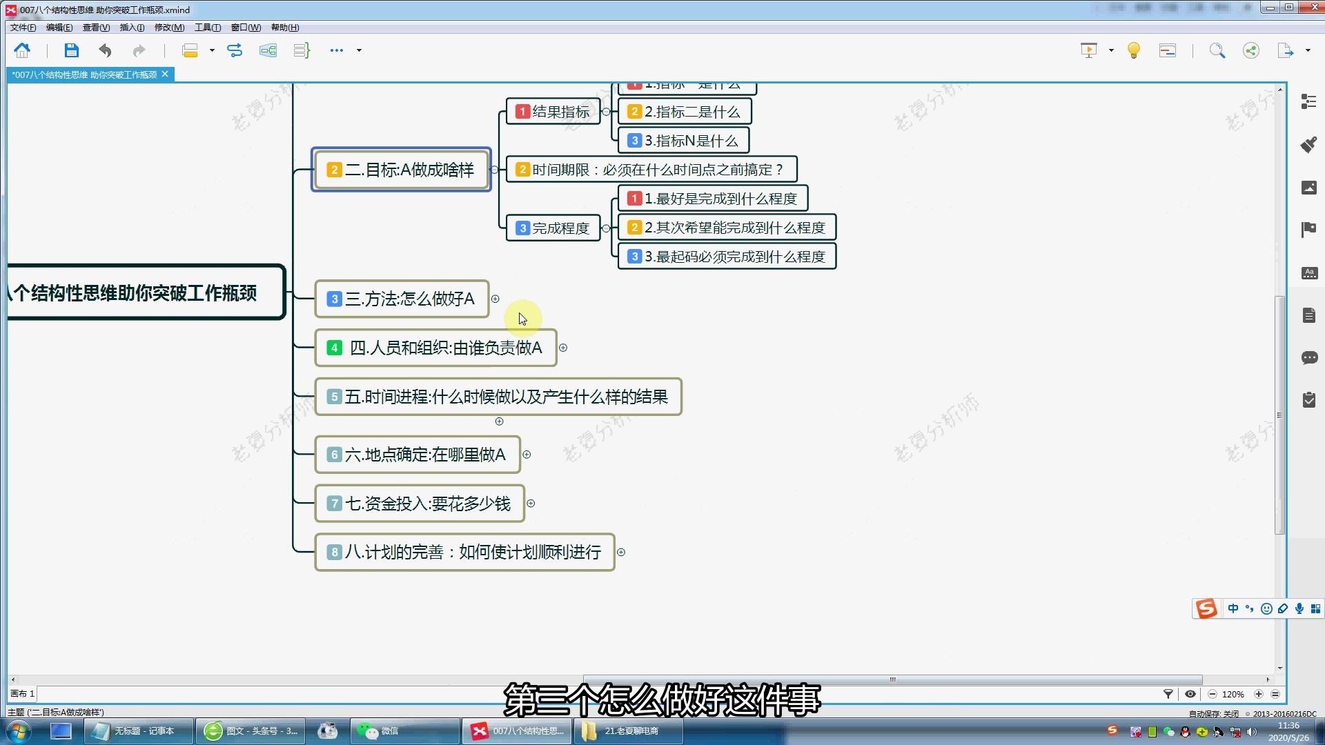 如何做好事情?8个结构性思维助你突破工作瓶颈哔哩哔哩bilibili