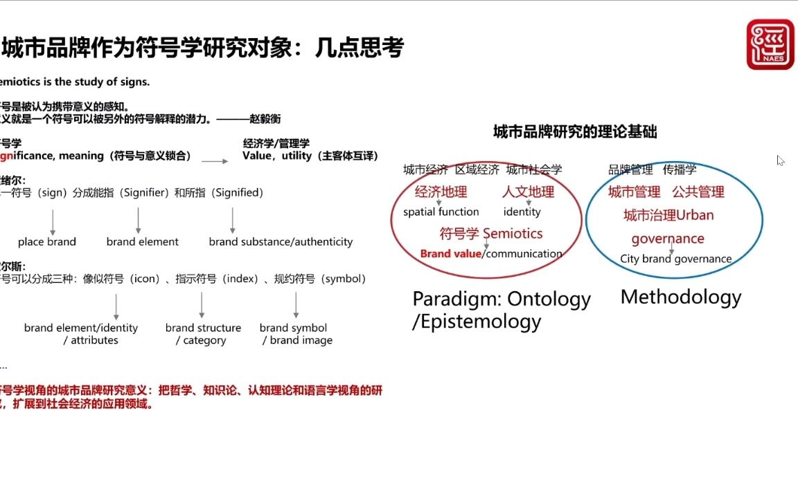 刘彦平(中国社会科学院财经战略研究院 ) 城市品牌建设助力构建新发展格局:逻辑、现状及未来展望哔哩哔哩bilibili