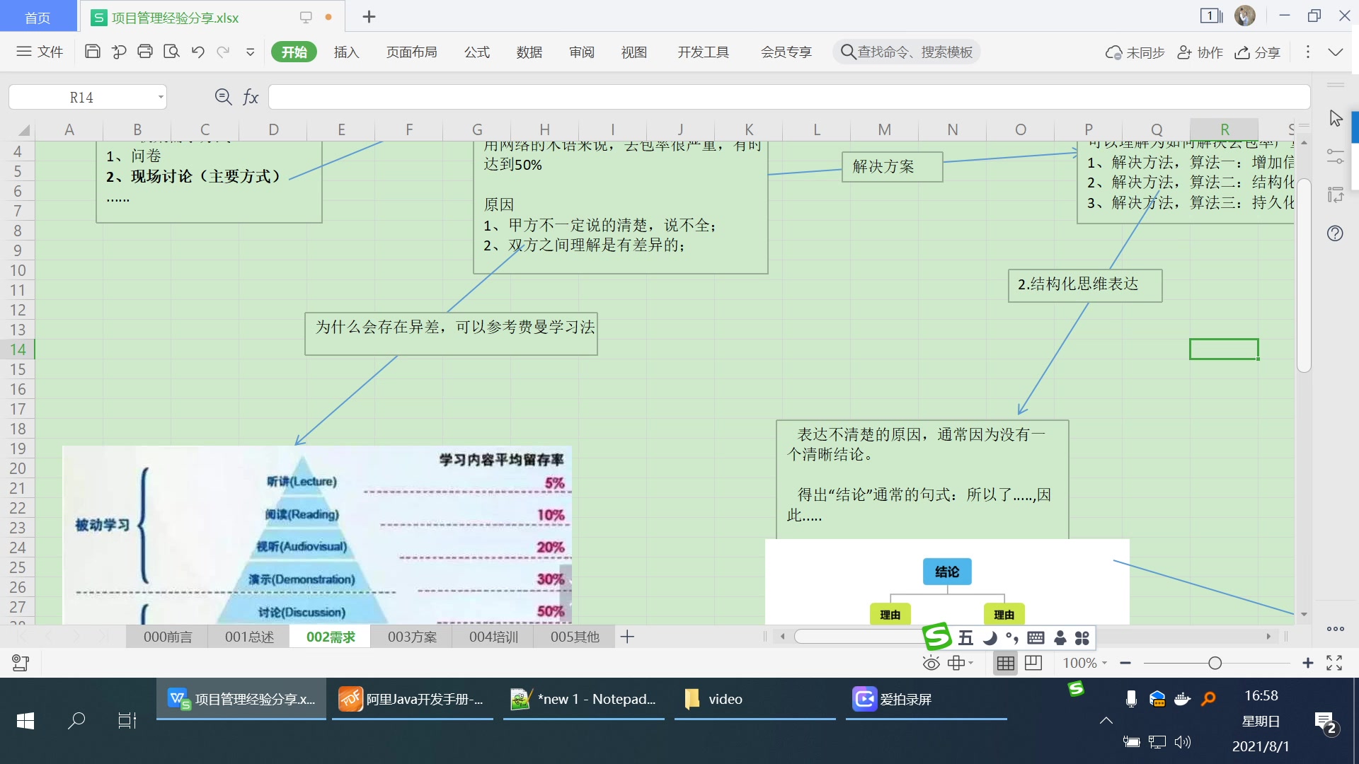 项目管理经验分享哔哩哔哩bilibili