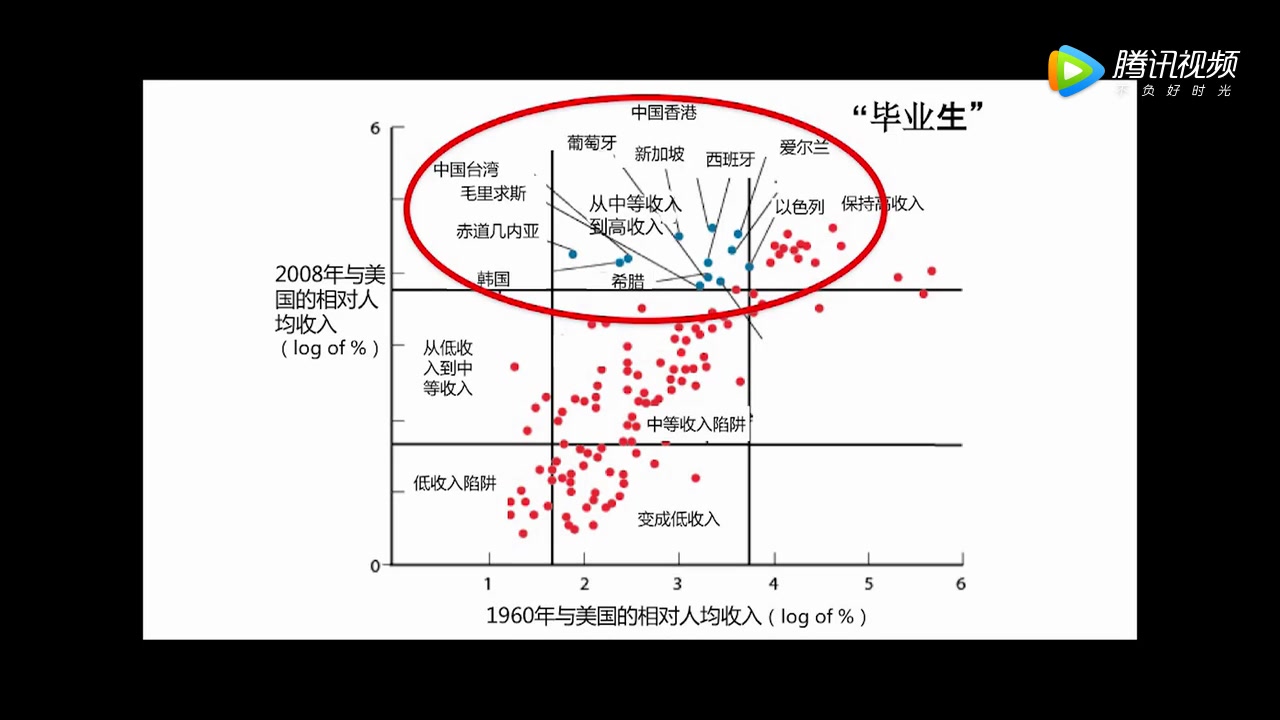 罗斯高:《农村的教育水平如何提高》哔哩哔哩bilibili