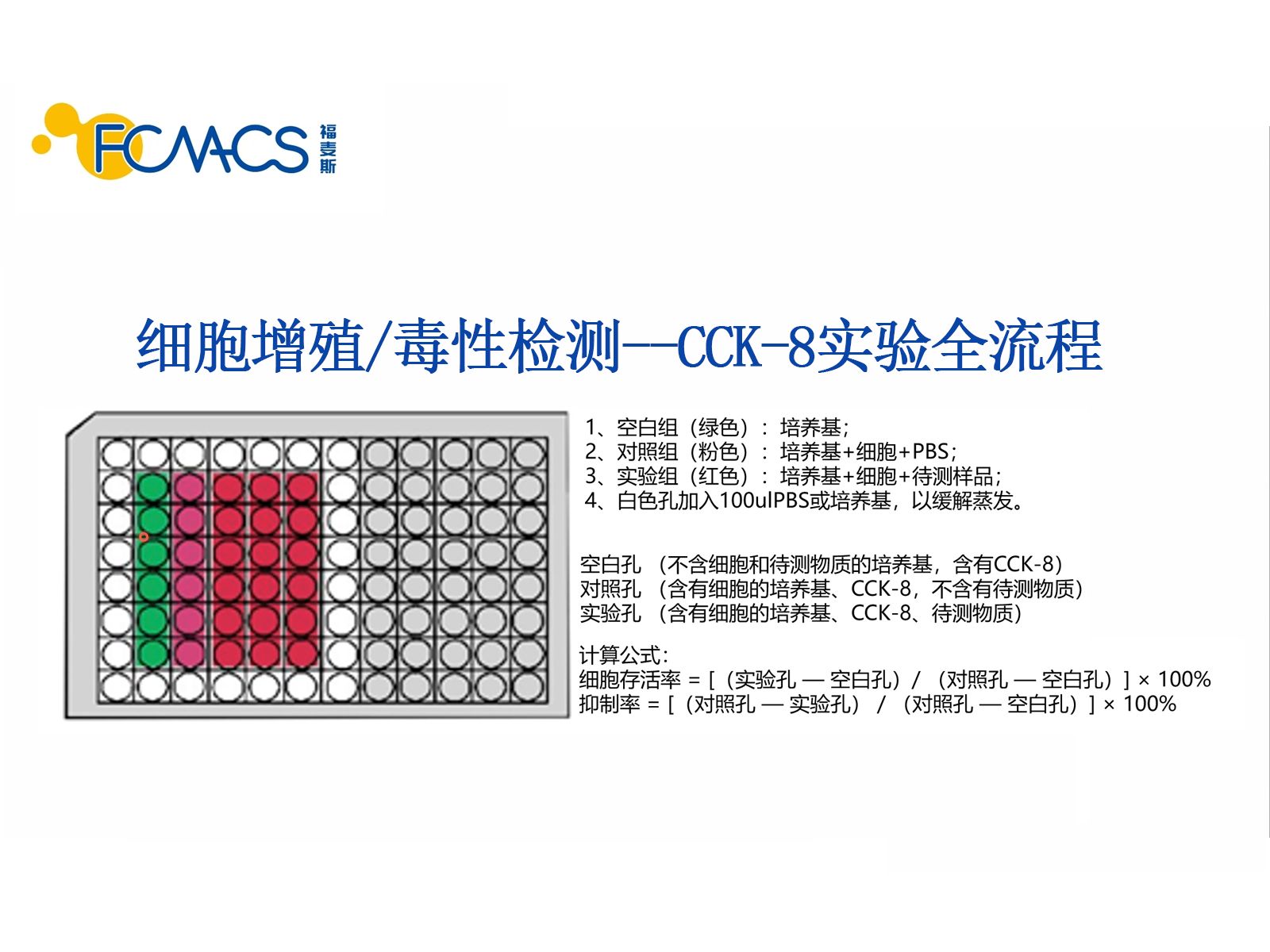 CCK8检测细胞增殖/毒性实验全流程(含实验设计及结果计算)哔哩哔哩bilibili