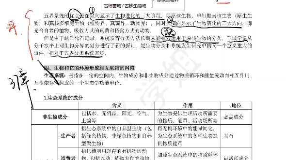 陈阅增普通生物学考研第1章笔记哔哩哔哩bilibili