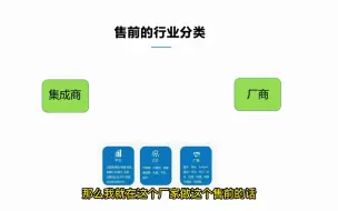 Download Video: 售前行业的分类