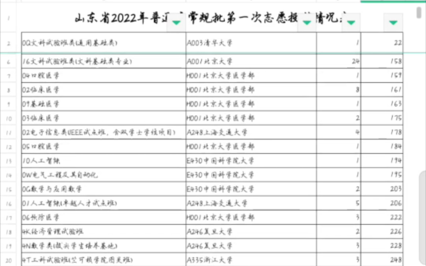 2022山东高考录取投档线(前3w)哔哩哔哩bilibili