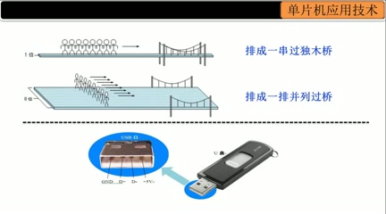 单片机基础与应用(C语言版)\第7章 串行口通信技术\微课:串行通信概念哔哩哔哩bilibili