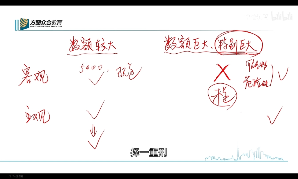 2024法考柏浪濤刑法進階部分關於盜竊數額主客觀不統一的分析