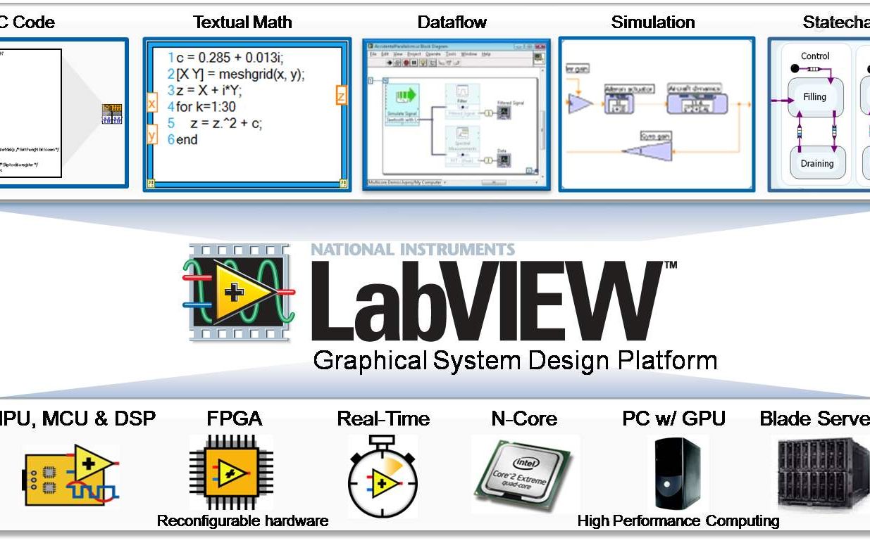 [图]LabVIEW软件及测控技术高级培训+项目实训（齐工3天30讲线下实景课程）