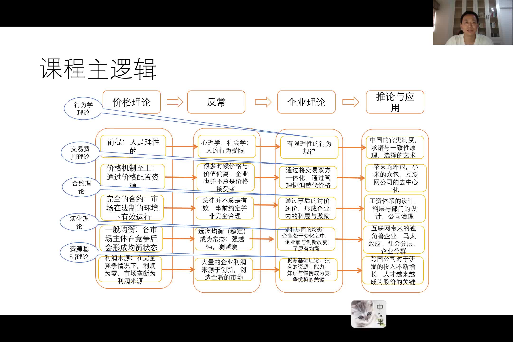 03.交易过程的复杂性与界定交易成本的困难哔哩哔哩bilibili