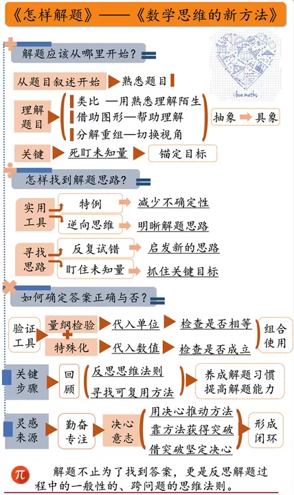 [图]224.【听书】《怎样解题》（修复版）数学思维的新方法