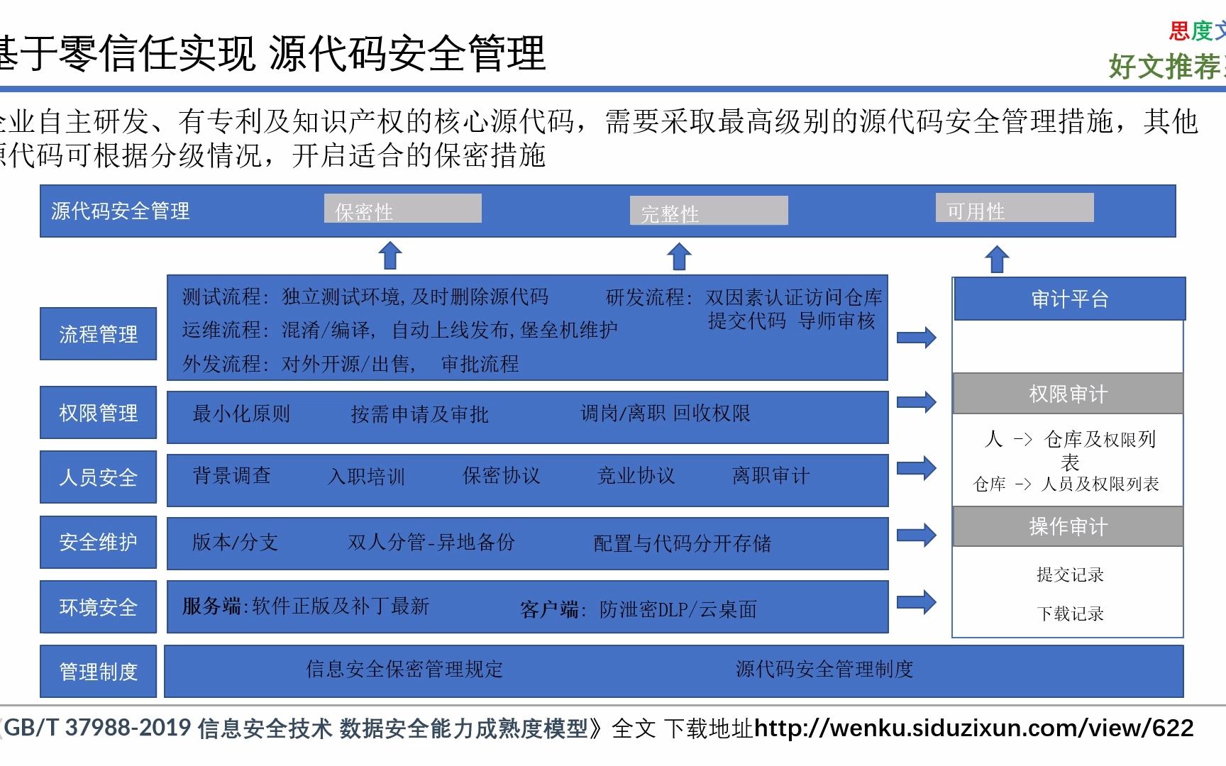 数据安全源代码安全防护哔哩哔哩bilibili