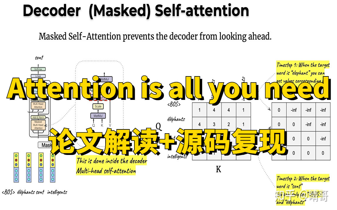 [图]Transformer经典论文：【Attention is all you need】自注意力机制论文解读+源码复现！