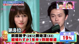 元akb48の前田敦子さんが結婚 哔哩哔哩 つロ干杯 Bilibili