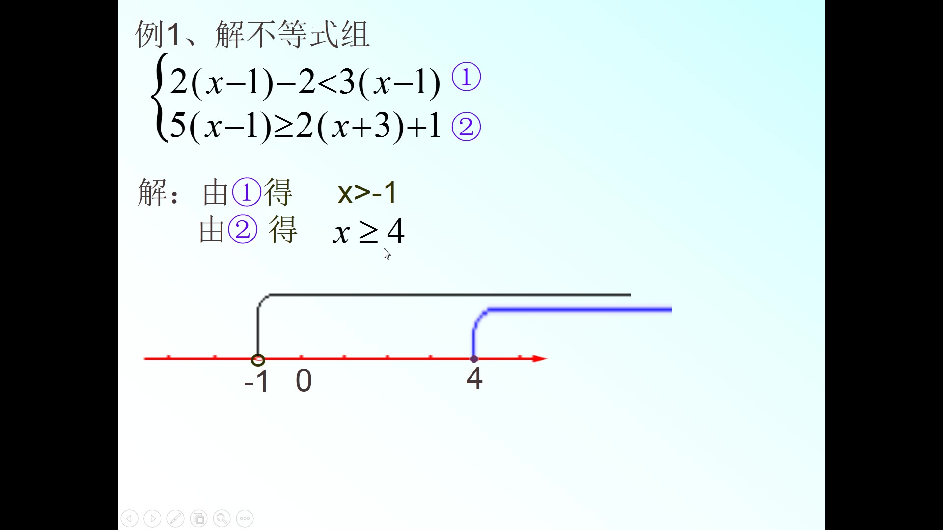 不等式组的解法哔哩哔哩bilibili