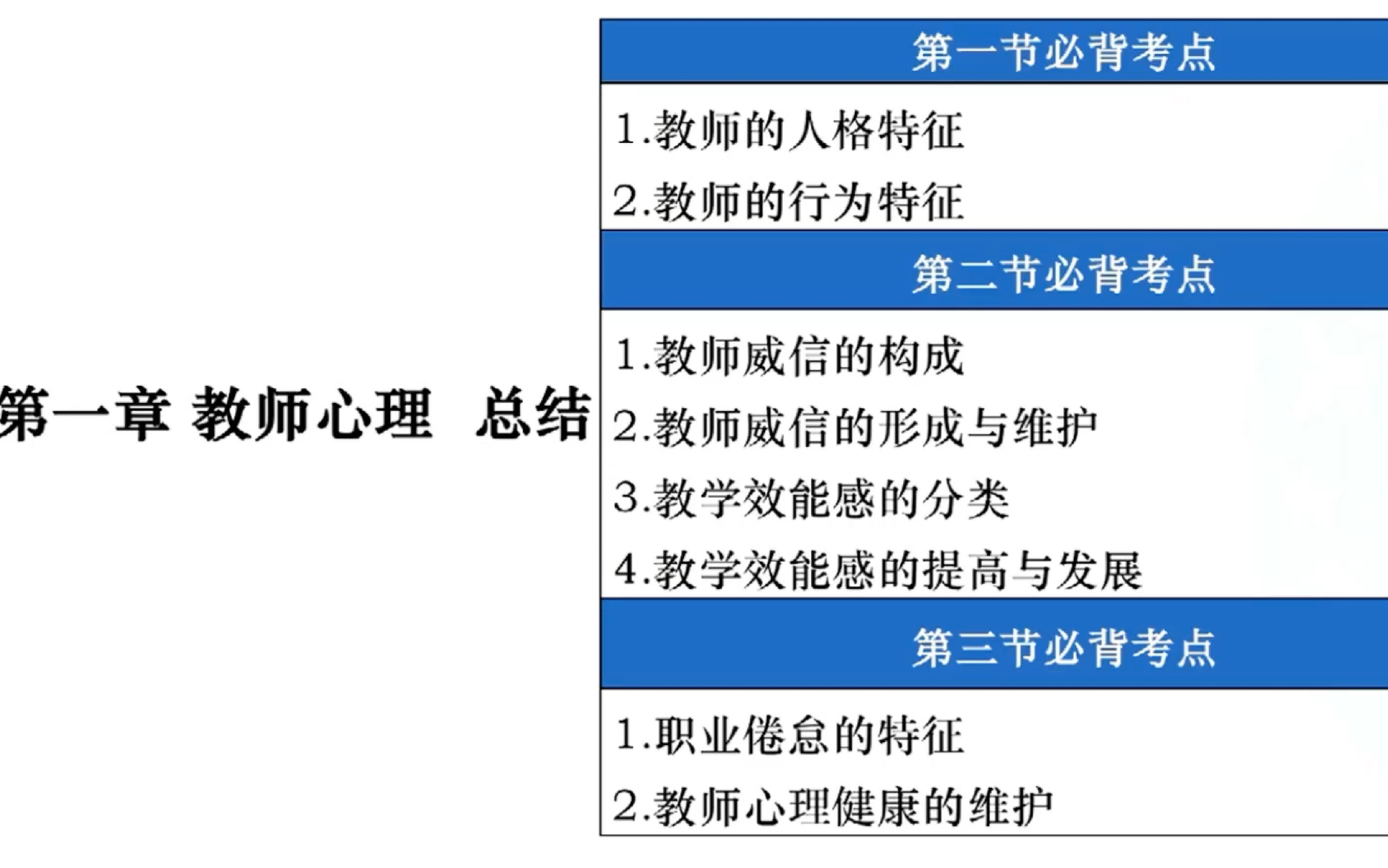 2024江西教师招聘考试 教育综合知识网课 心理学第一章(2) 针对江西考情考纲哔哩哔哩bilibili