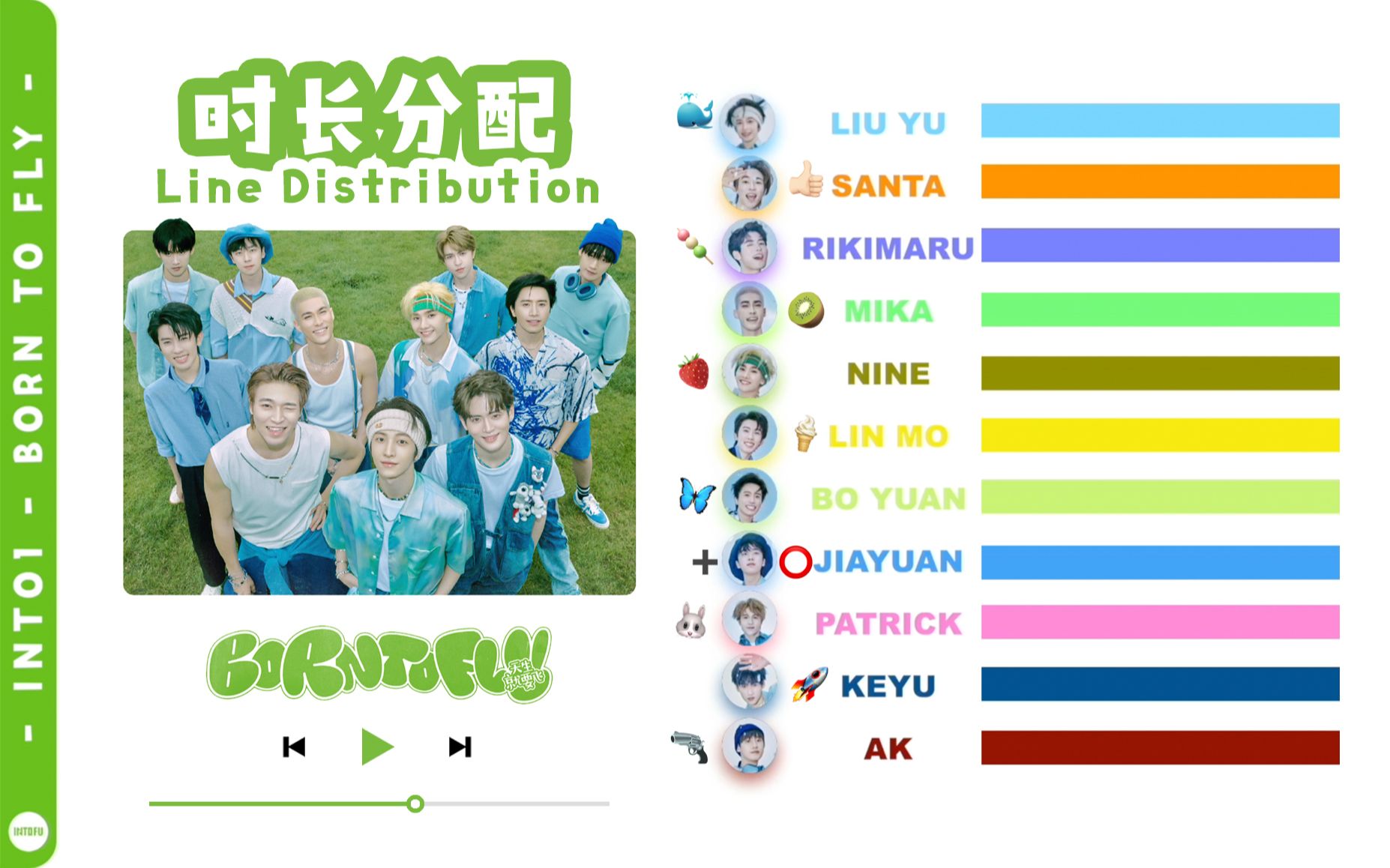 [图][歌词分配-👻Emoji Ver.]INTO1 - 'BORN TO FLY (天生就要飞)' | Line Distribution