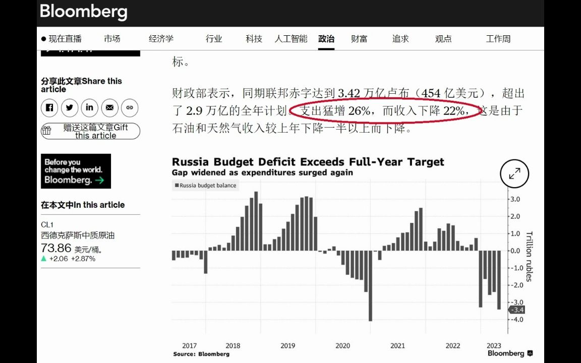 【事实核查】“越打越富”将军,俄罗斯真的越打越有钱吗?它自己的财政部告诉你,不是.哔哩哔哩bilibili