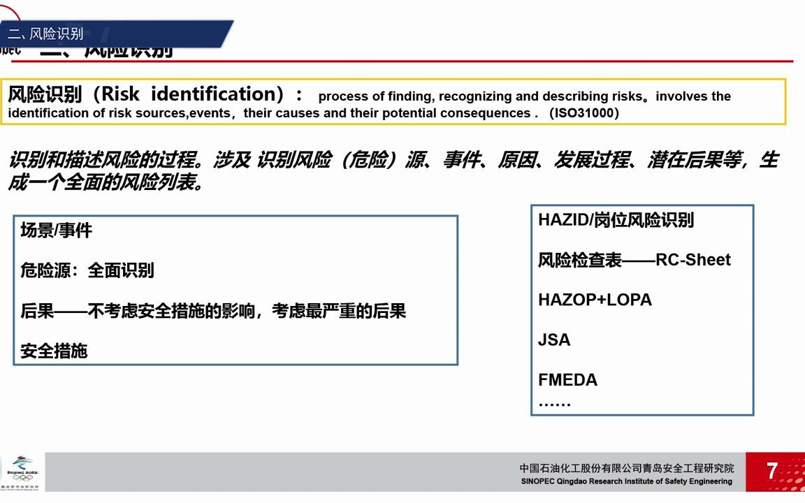 [图]风险识别与评估方法应用-2-风险识别