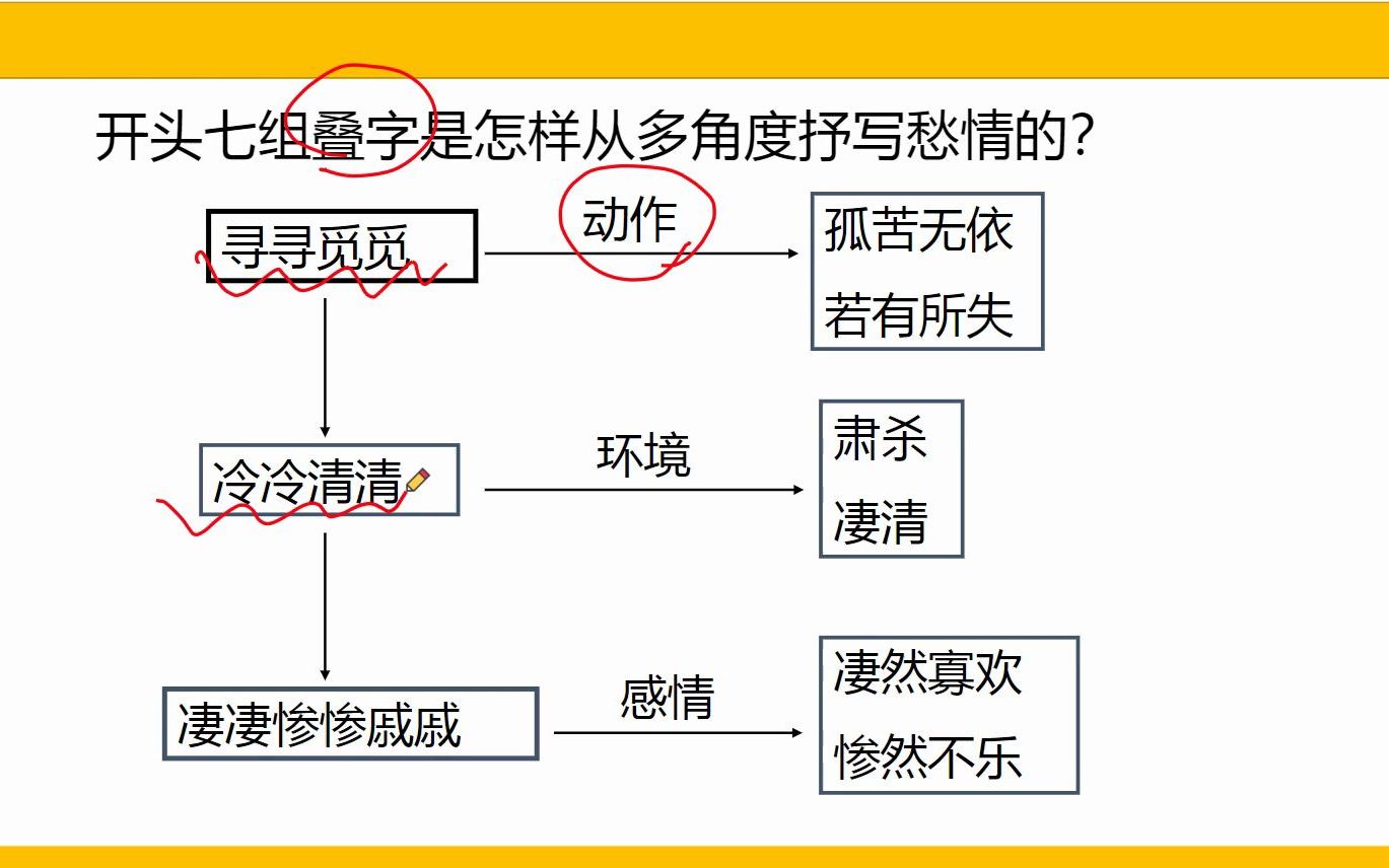 《声声慢》文章赏析哔哩哔哩bilibili