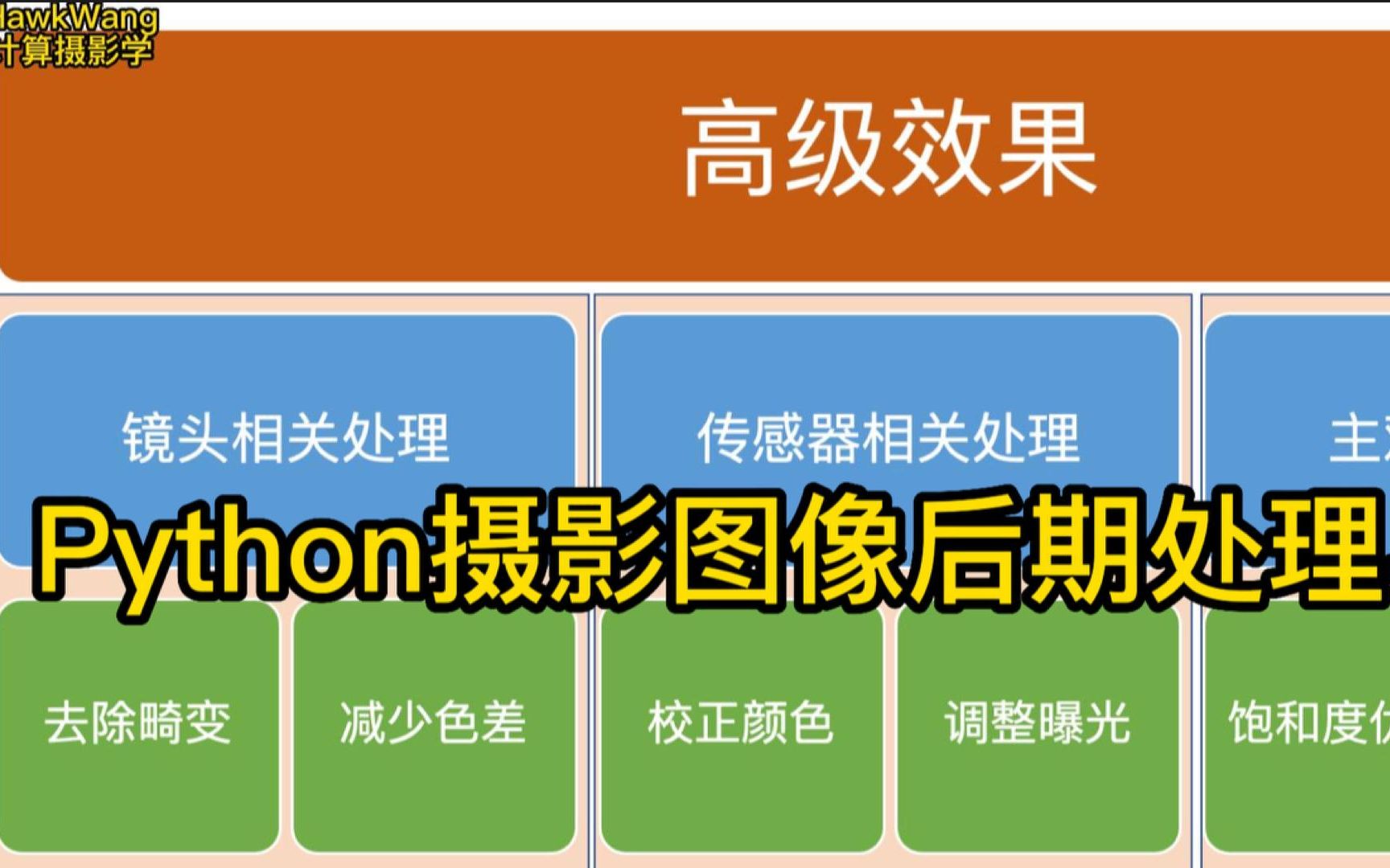 Python摄影图像后期处理与优化哔哩哔哩bilibili