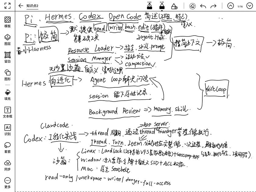 主流Agent工具简单特色解析:Pi、hermes、Codex和OpenCode_哔哩哔哩_bilibili