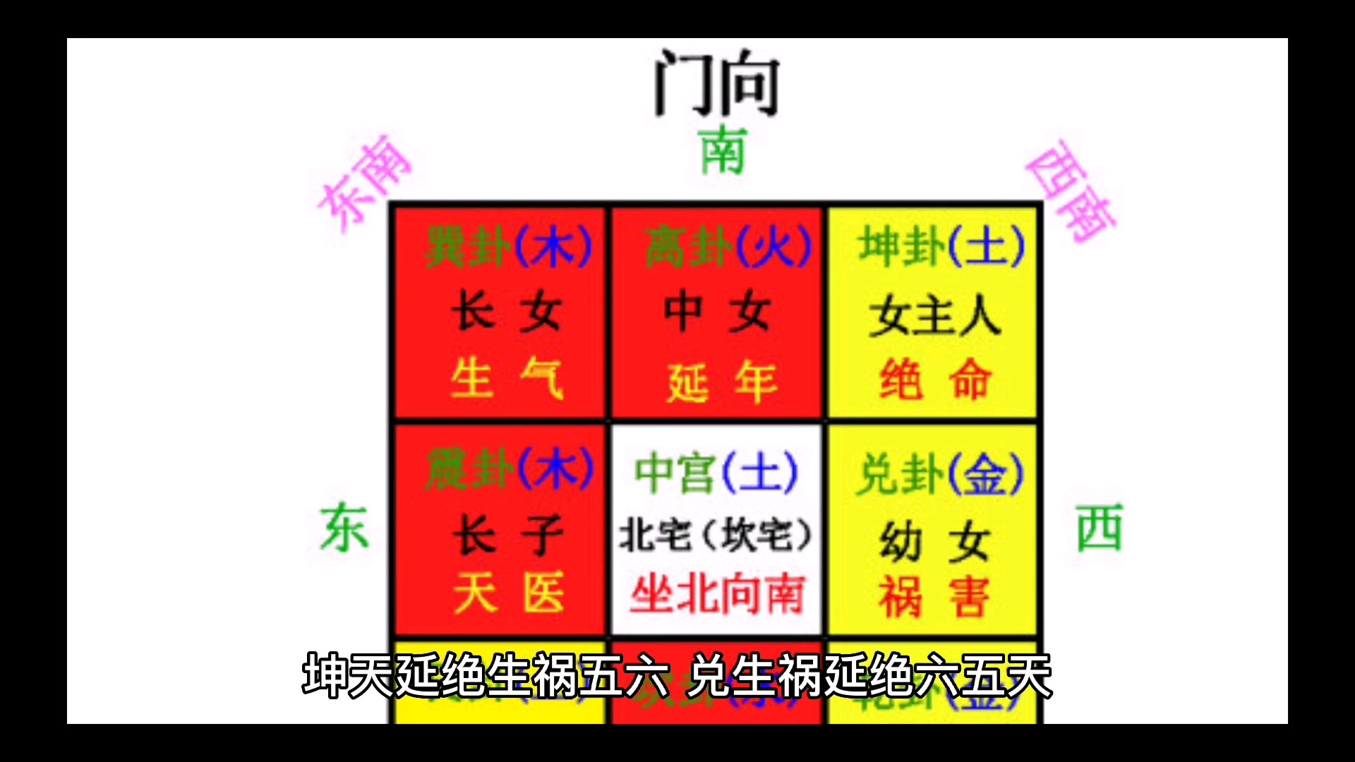 大游年歌图解图片