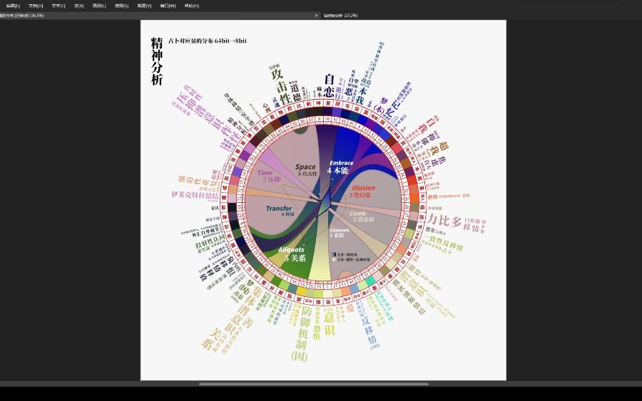 [图]【讲解】精神分析词汇对应六十四卦之间的关系64bit of Complex