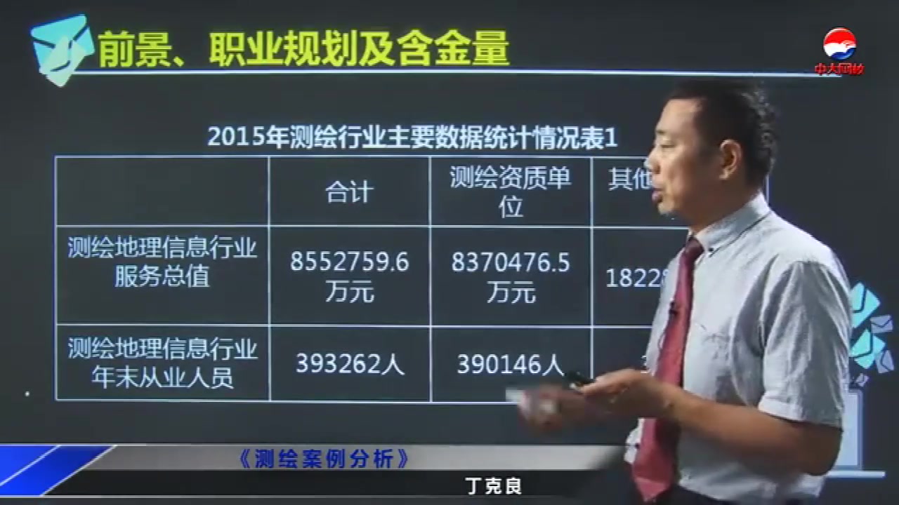 2019年注册测绘师 测绘案例分析 精讲班视频课程哔哩哔哩bilibili