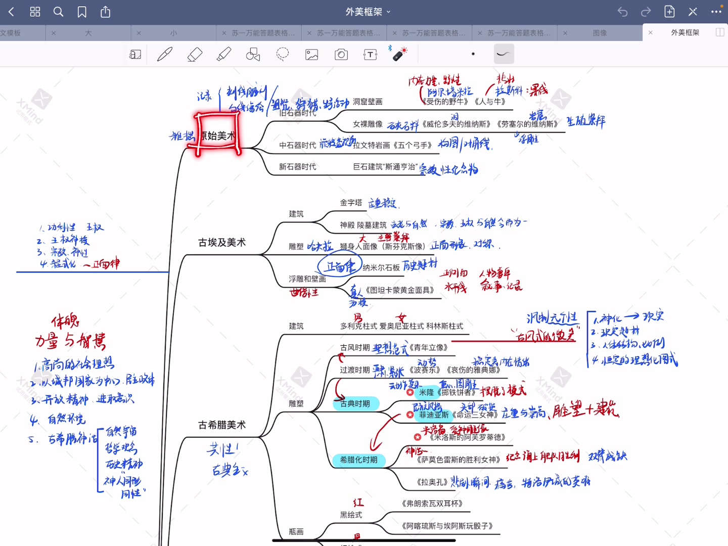 [图]考研外国美术史全部内容／框架/关健词速记