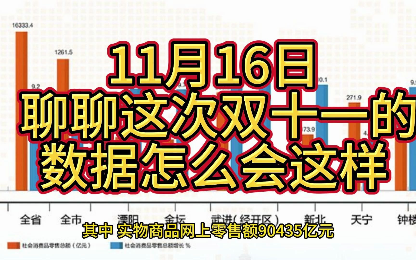 11月16日 聊聊这次双十一的数据怎么会这样哔哩哔哩bilibili