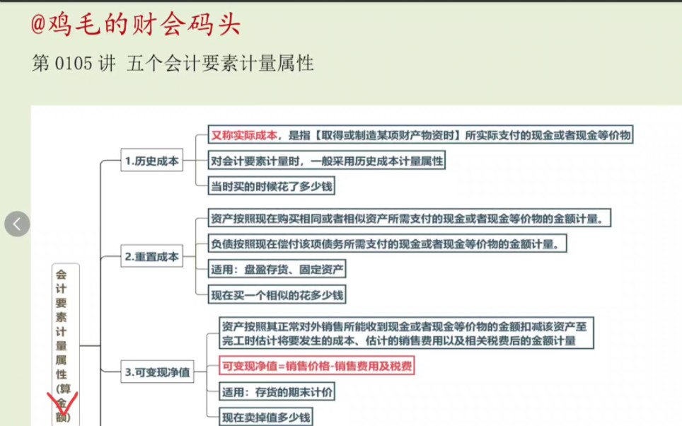 24年中級會計實務|5個會計計量屬性:歷史成本,重置成本,可變現淨值