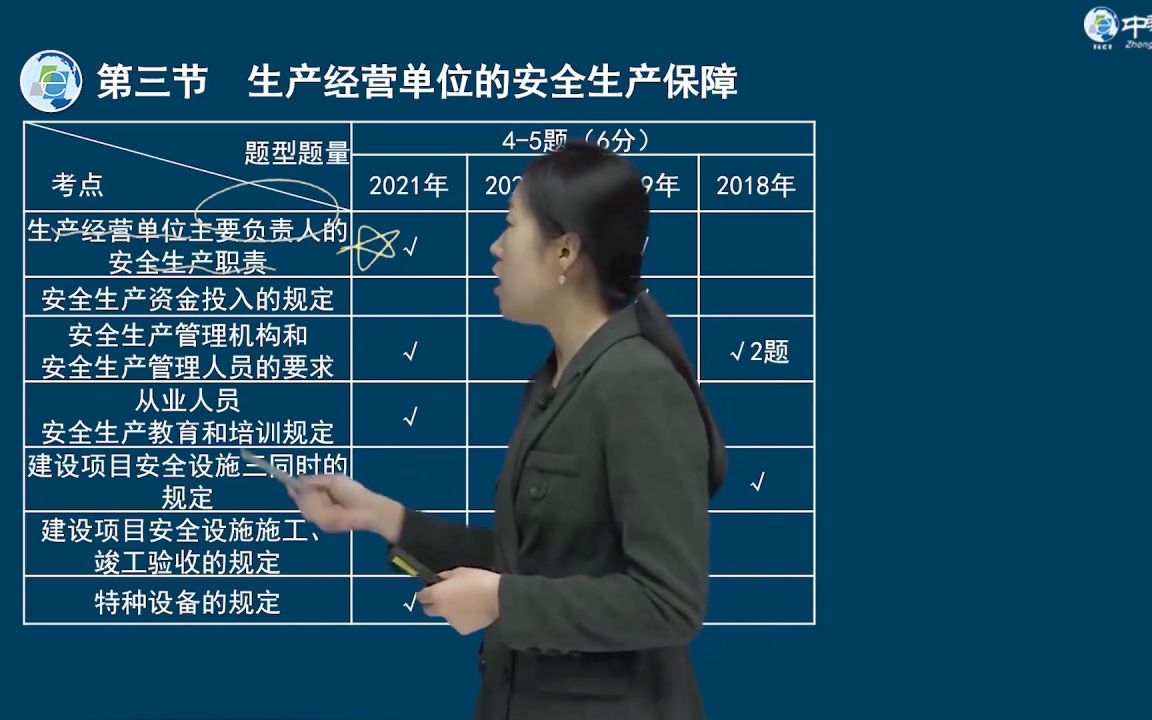 2022金融类证券从业资格考试金融市场基础知识002001SLF常备借贷便利22年教师资格证哔哩哔哩bilibili