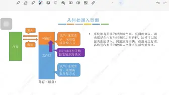 Download Video: 3-2-3页面置换分配策略 内存映射文件