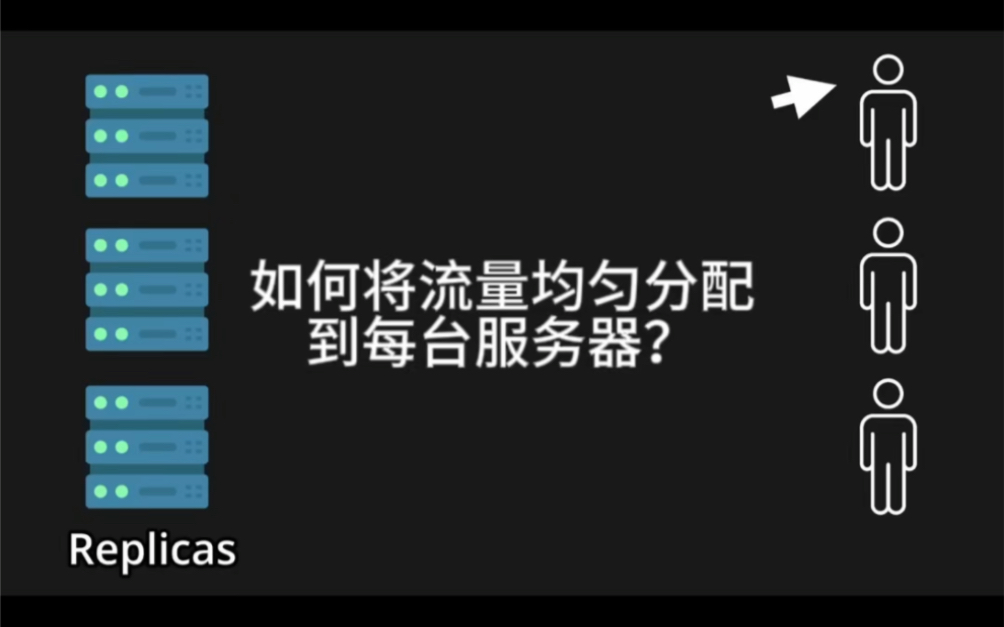 如何将流量平均分配到每台服务器?哔哩哔哩bilibili