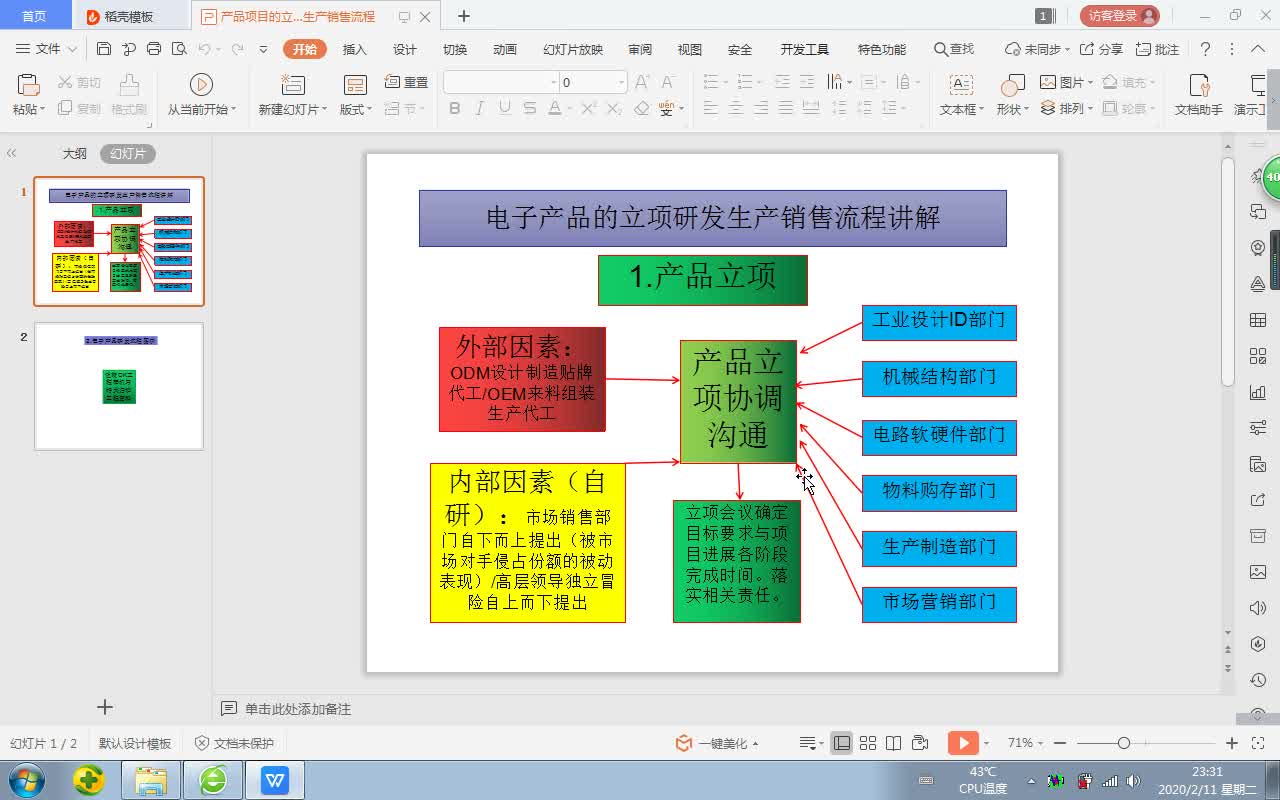 电子产品的立项研发生产销售流程讲解之立项哔哩哔哩bilibili