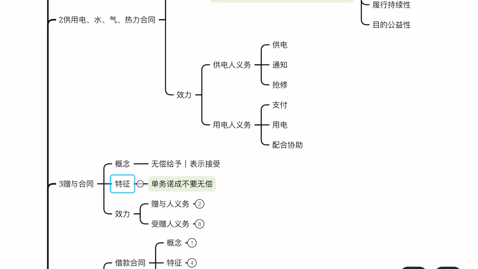 第二十四天民法背诵 19个典型合同 卧槽好累哔哩哔哩bilibili