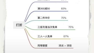 网上购物的套路哔哩哔哩bilibili