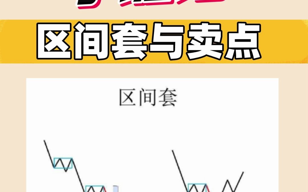 缠论区间套与买点,看到就是赚到
