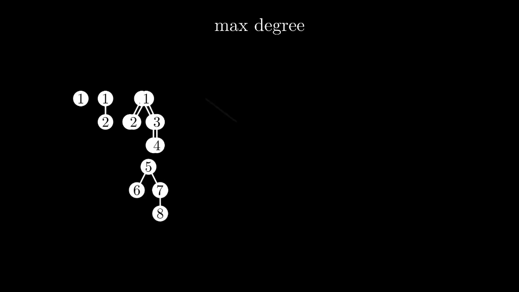 [图]Fibonacci heaps 斐波那契堆